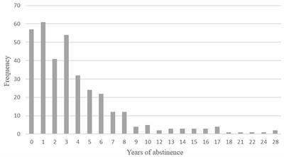 How, when, and to what degree do people with alcohol dependence recover their psychological wellbeing and quality of life? The Madrid Recovery Project